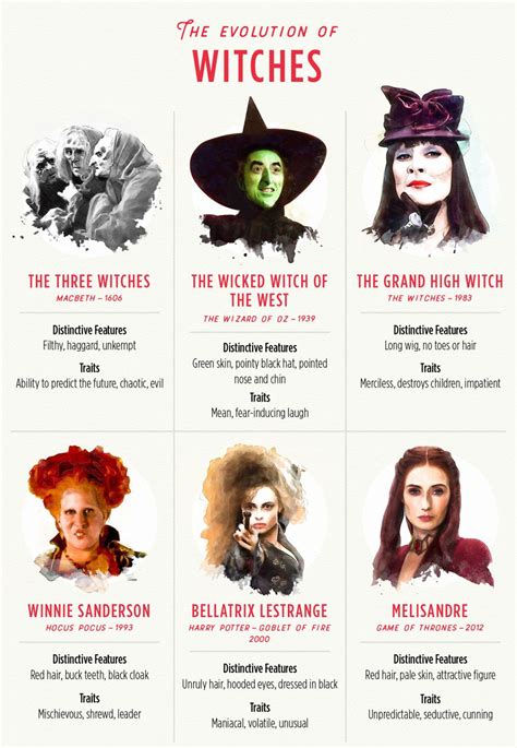A Spectrum of Beliefs: Witches and Their Color Associations in Different Countries